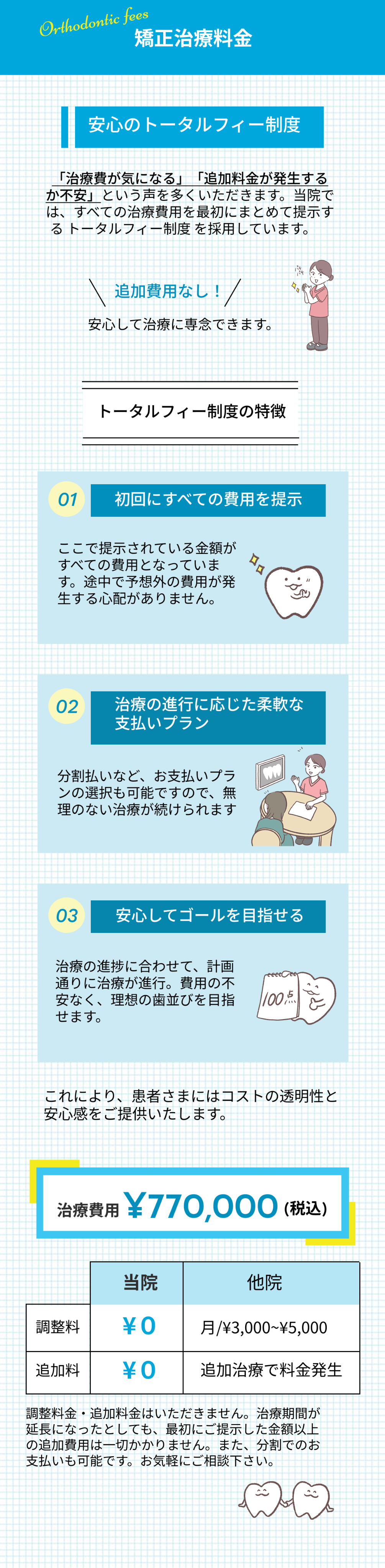 ピュアスマイル矯正歯科 スマホ版デザイン3